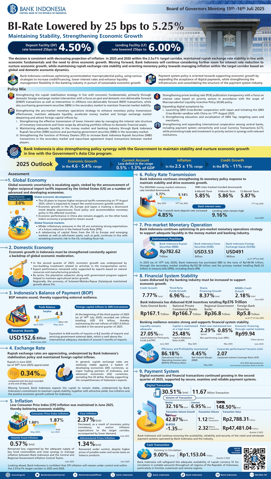 BI-Infografis-Rapat-Dewan-Gubernur-Juli-2025-Versi-Panjang-EN.jpg