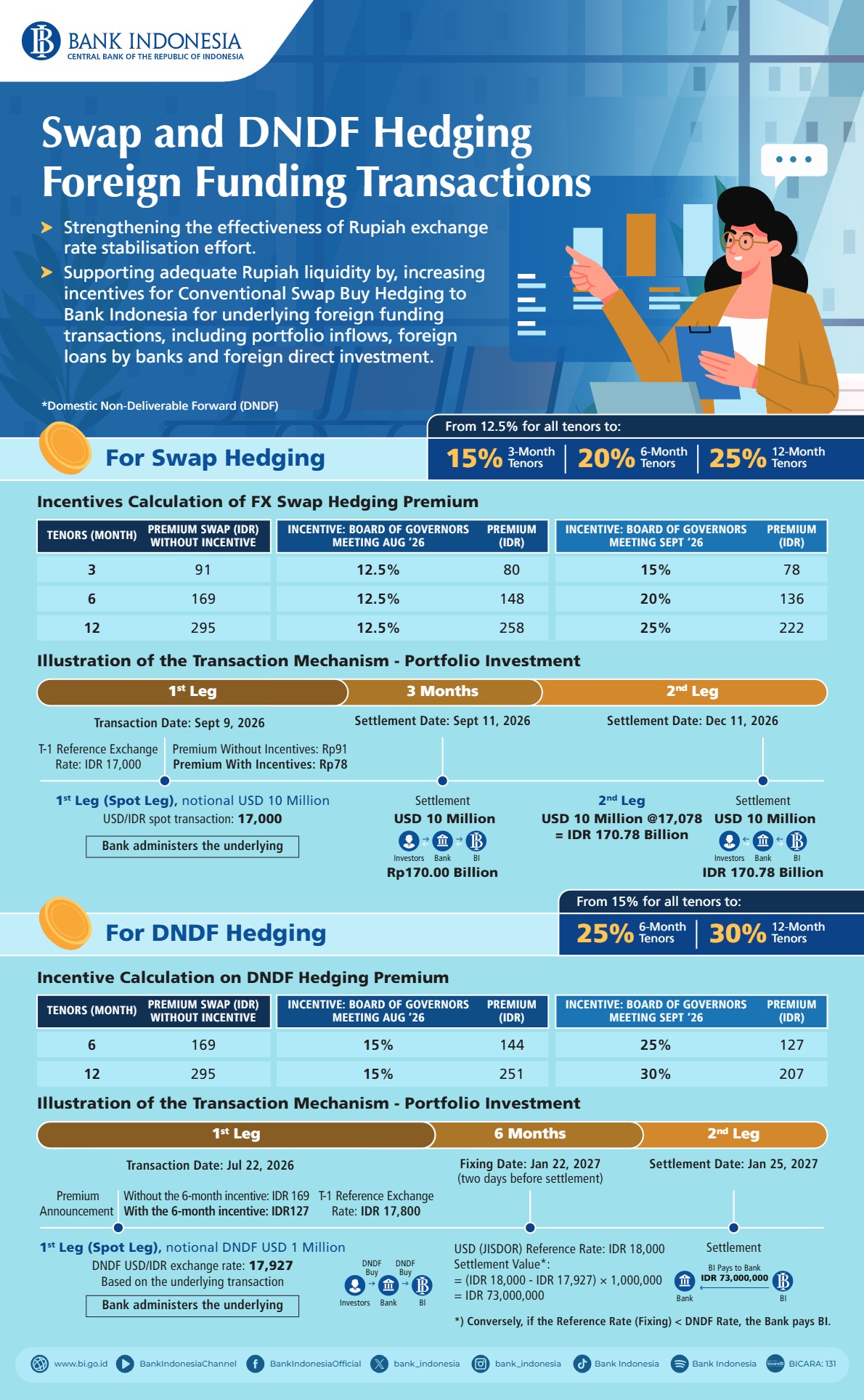 Infografis-Swap-dan-DNDF-Lindung-Nilai-Pendanaan-Luar-Negeri-2026-EN.jpg