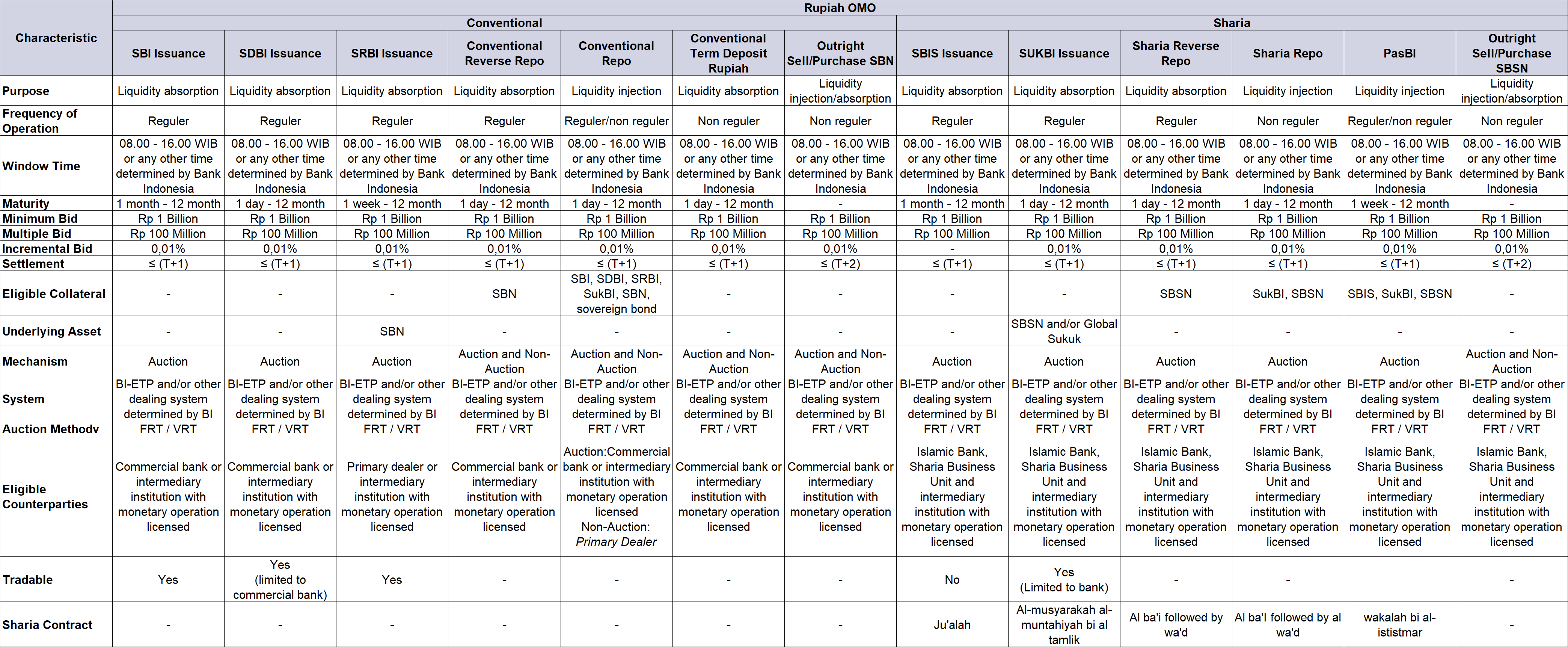 instrumen-OPT-052024-EN.png