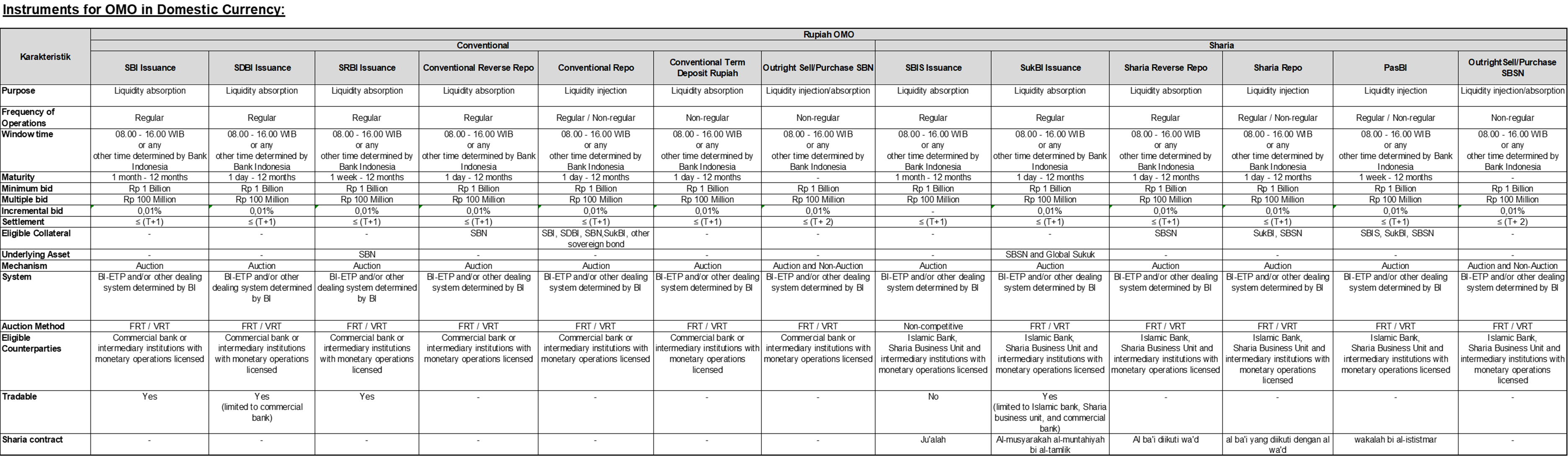 instrumen-OPT-092023-EN.png