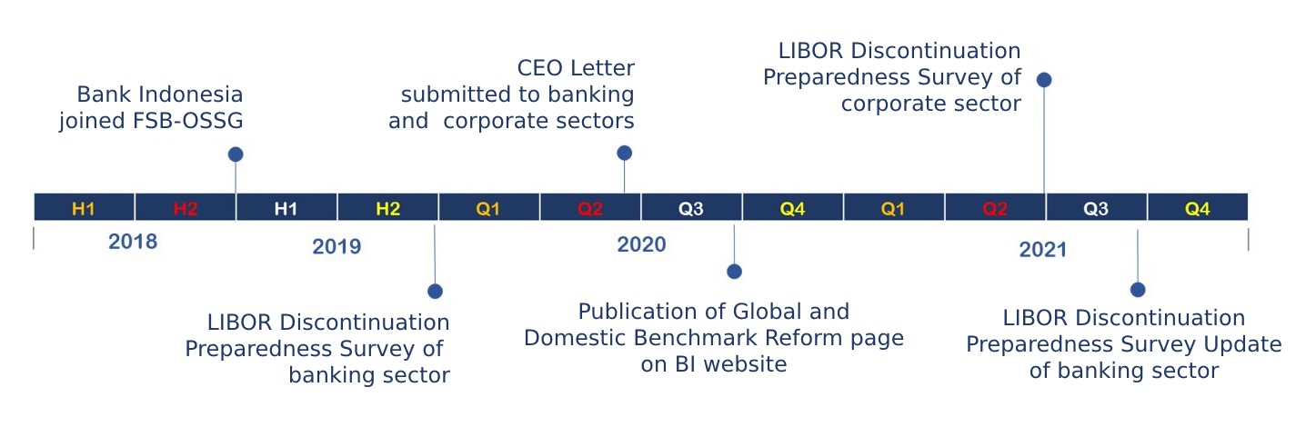 timeline-libor.jpg