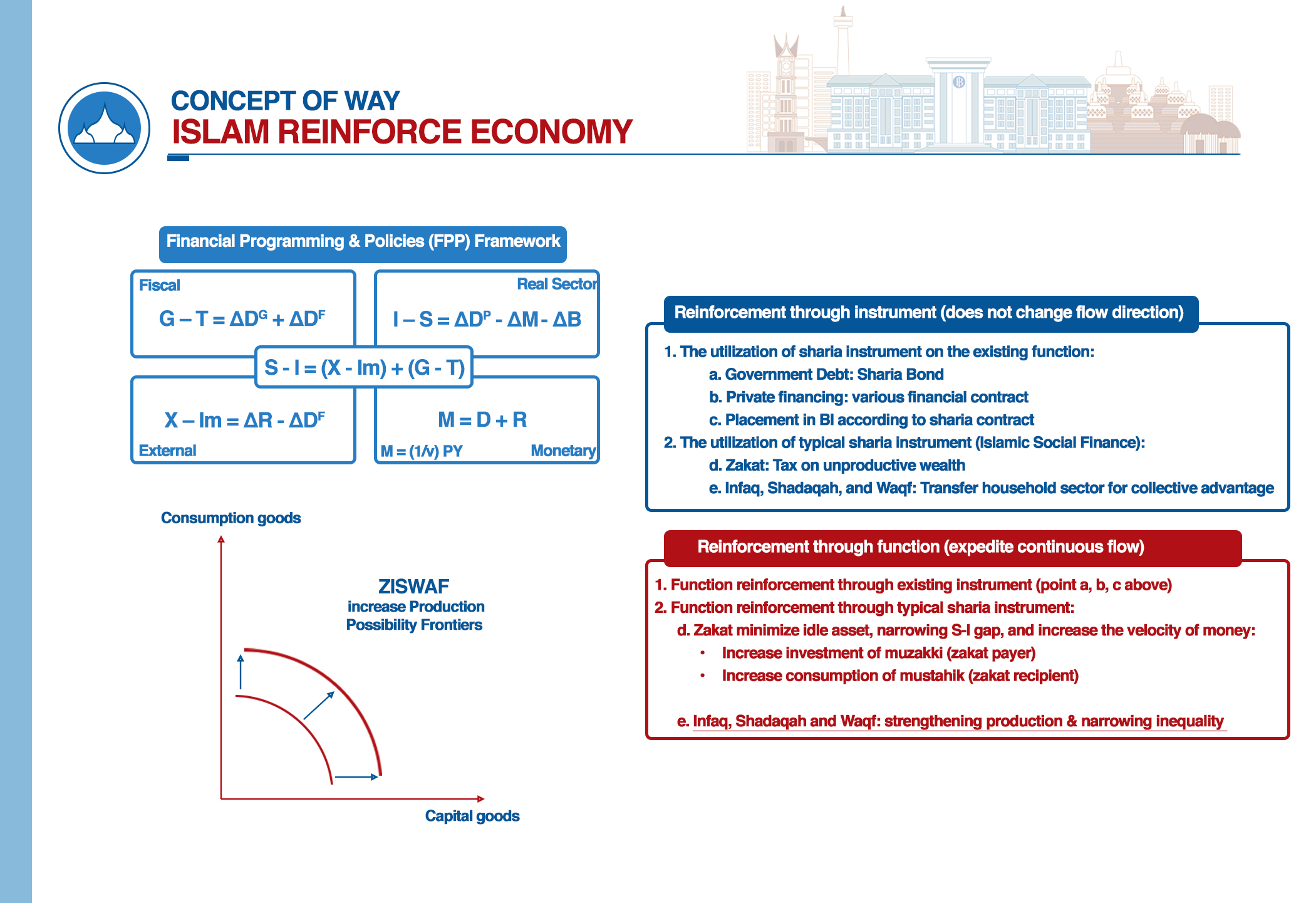Development Blueprint