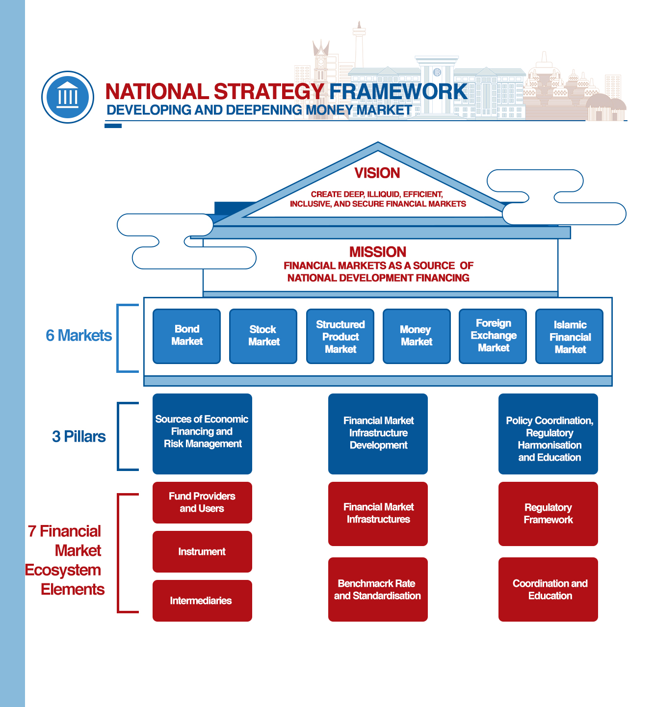 Financial Markets Infrastructure and Data