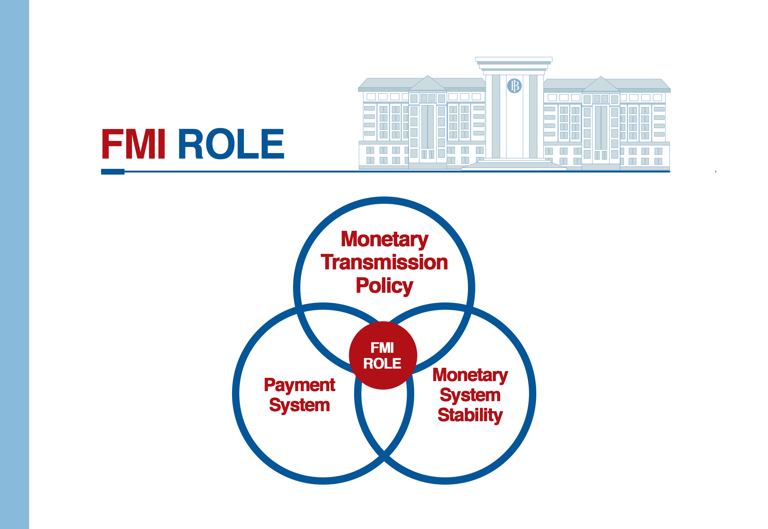 function of financial market