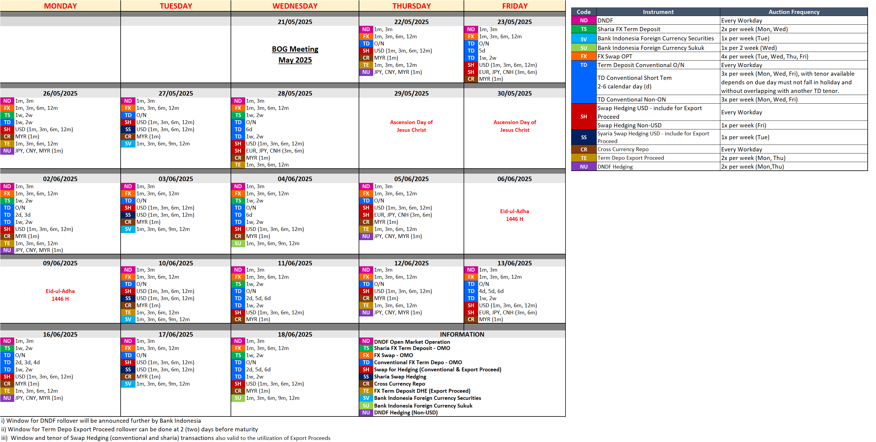Jadwal-OPT-Valas-Mei-2025_22052025_EN.png
