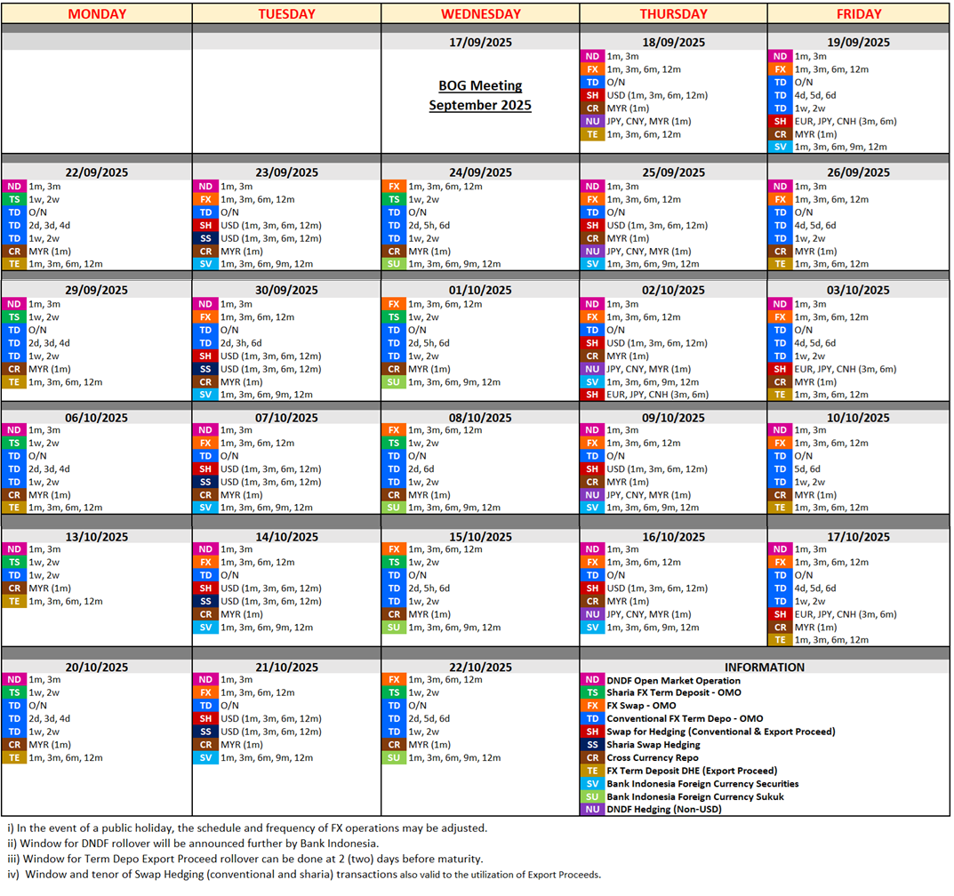 Jadwal-OPT-Valas-September-2025_17092025_EN.png