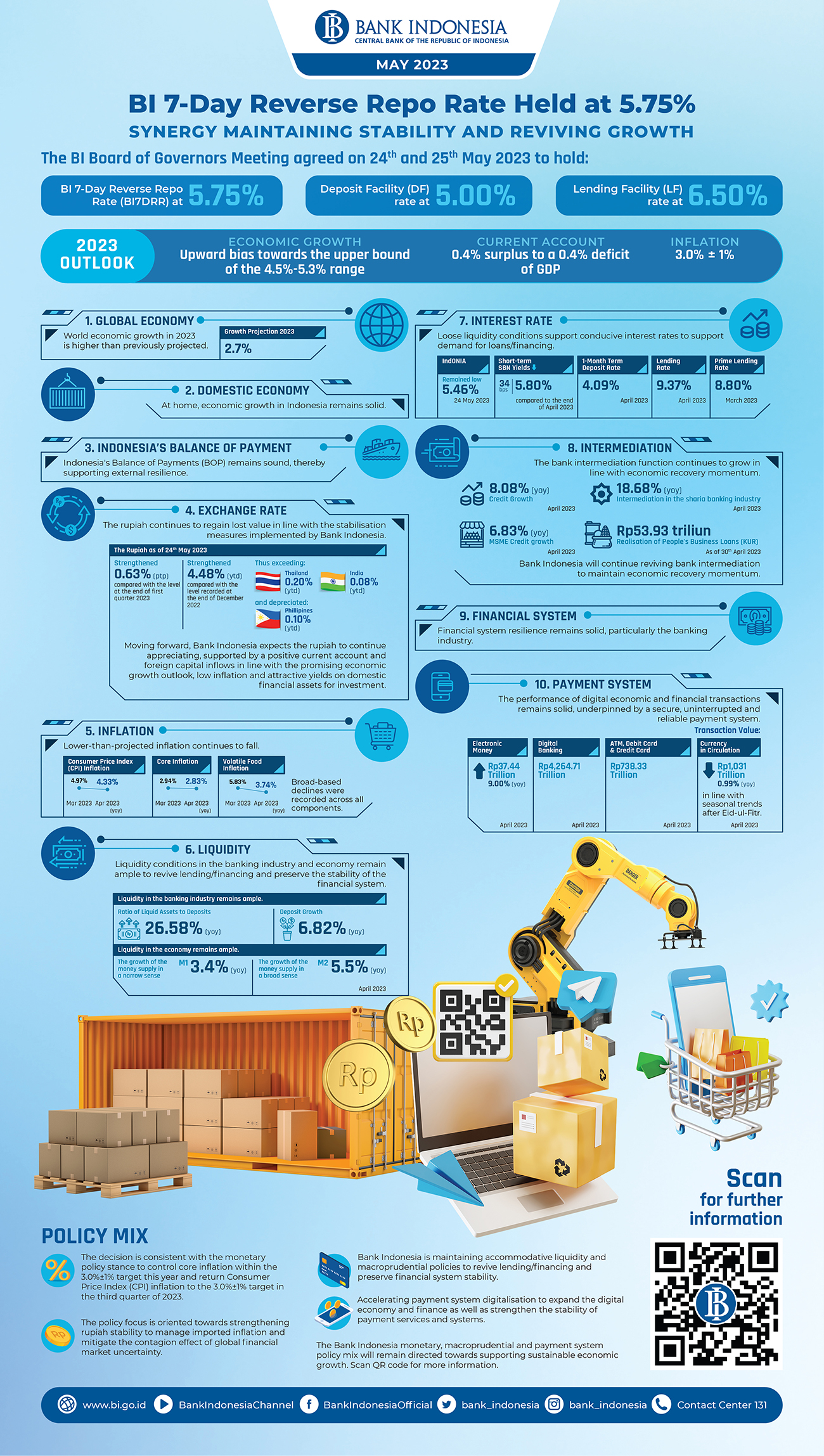 Infografis_RDGB_May_2023_Short.jpg