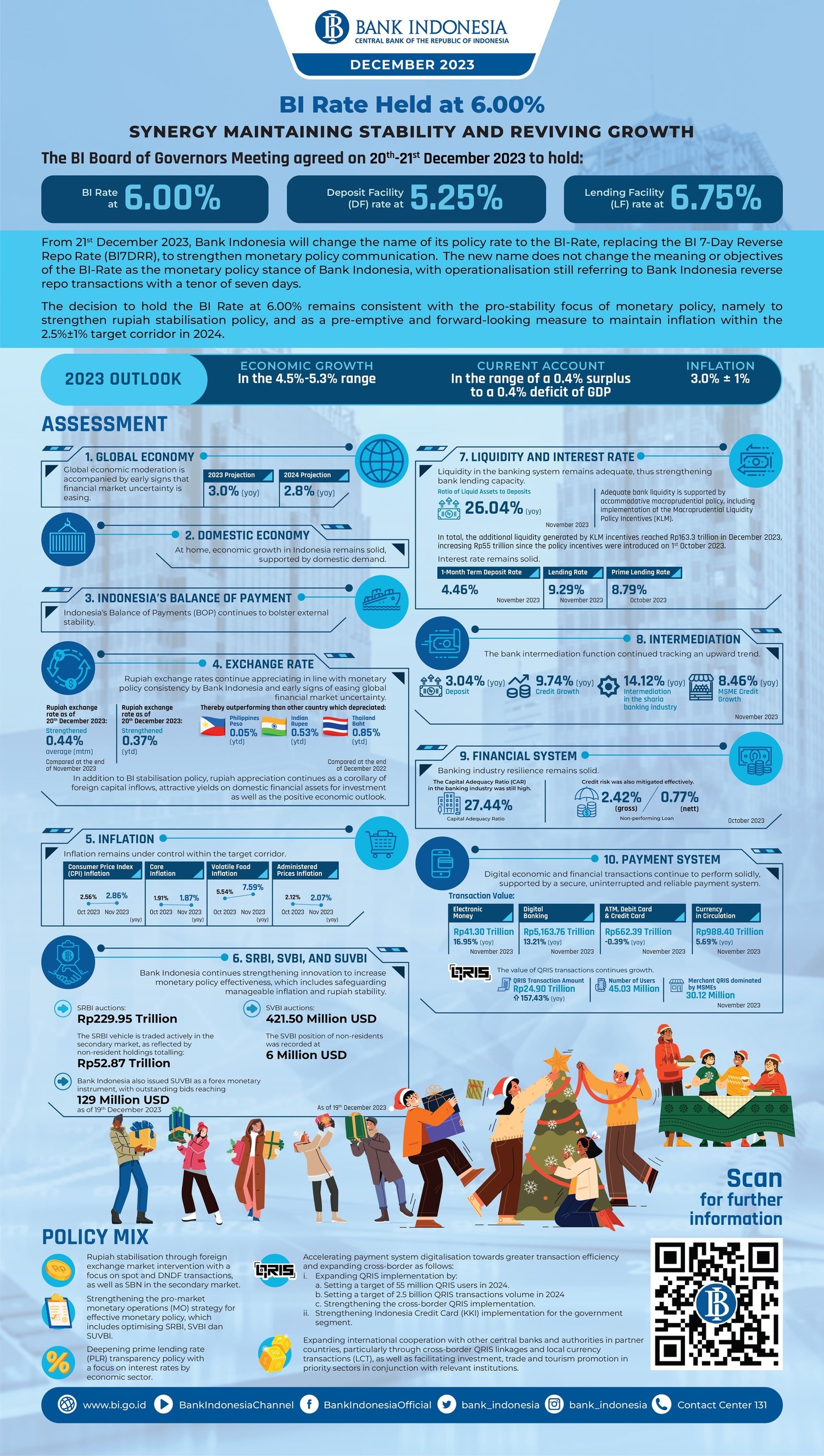 BI-Graphic-Governors-Meeting_December-2023___.jpg