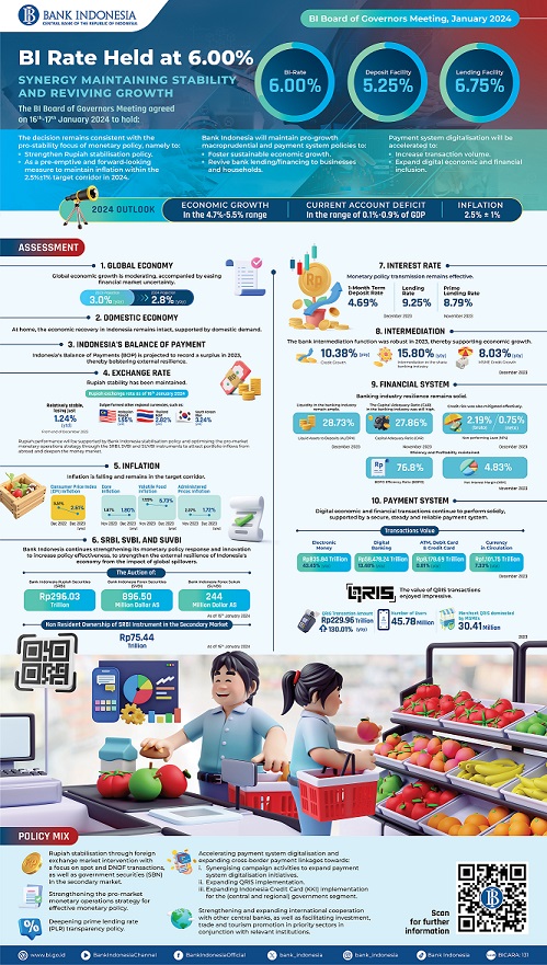 INFOGRAFIS RDG_JANUARI 2024_JAKARTA.jpg