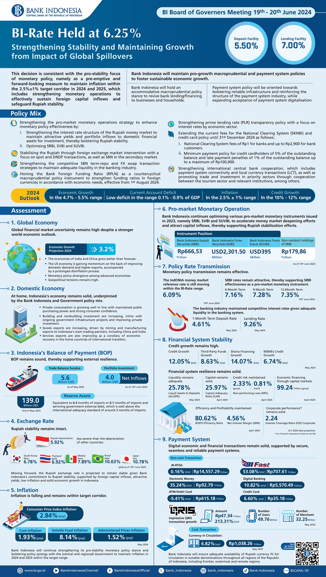 Infografis_Rapat-Dewan-Gubernur-Juli-2024-Versi-Panjang_EN.jpg