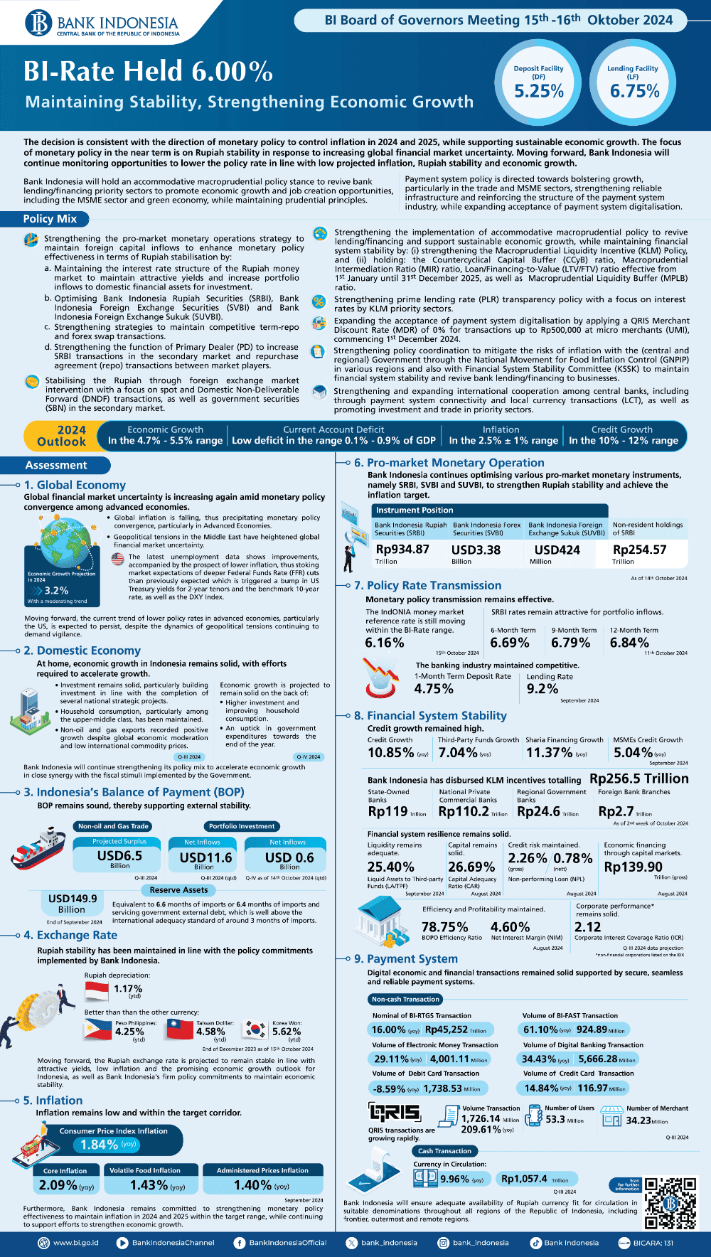 BI-Infografis-Rapat-Dewan-Gubernur-Oktober-2024-Versi-Panjang-EN.png