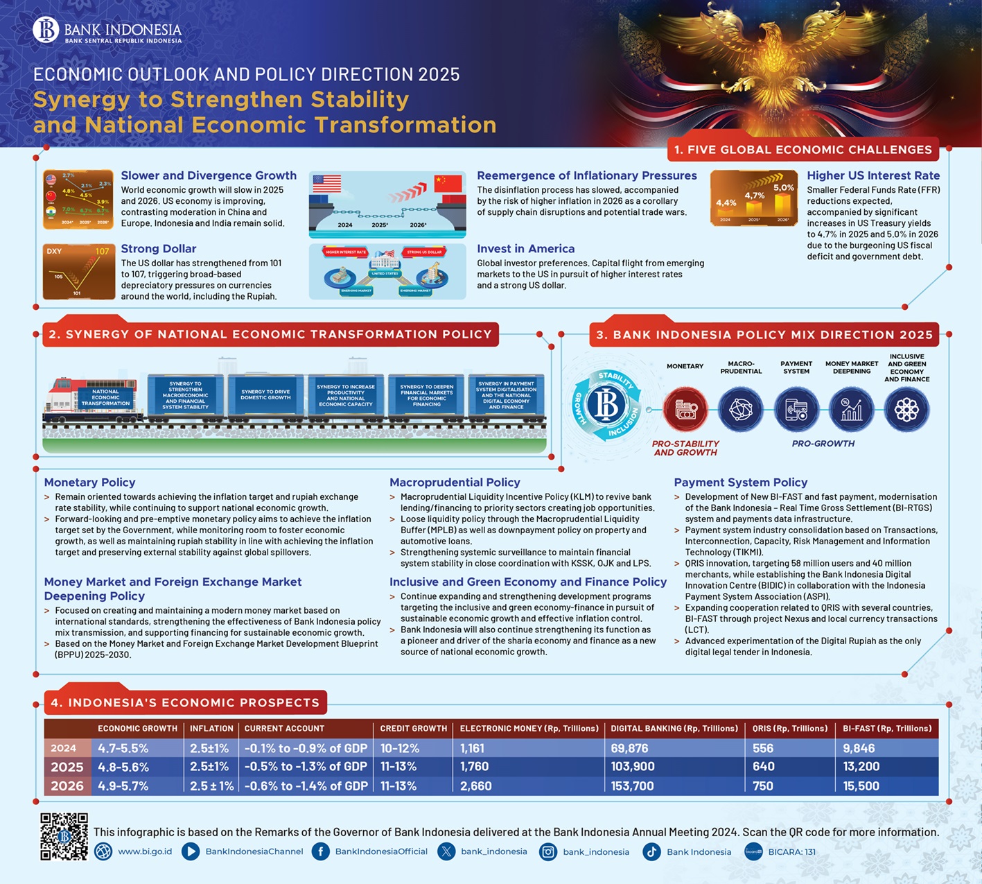 Infografis_Bank_Indonesia_Annual_Meeting_2024.jpg