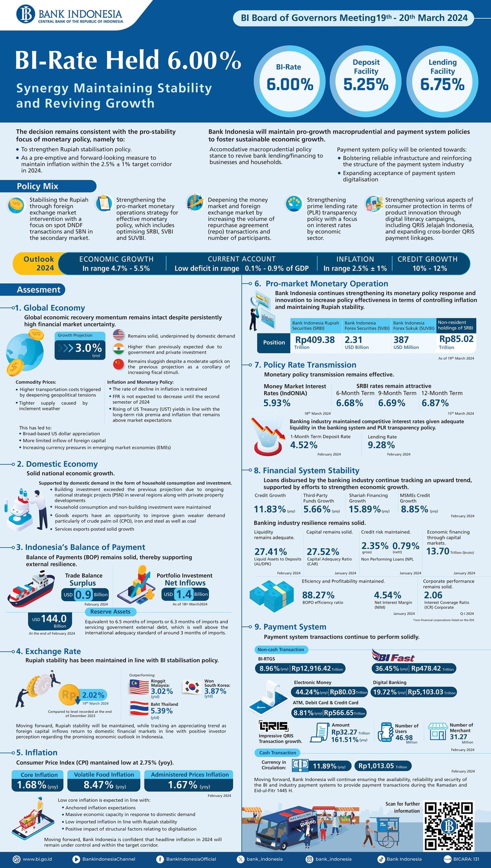 BI-Graphic-Governors-Meeting_March-2024.jpg