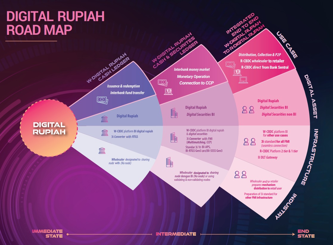 Digital_Rupiah_Roadmap.jpeg