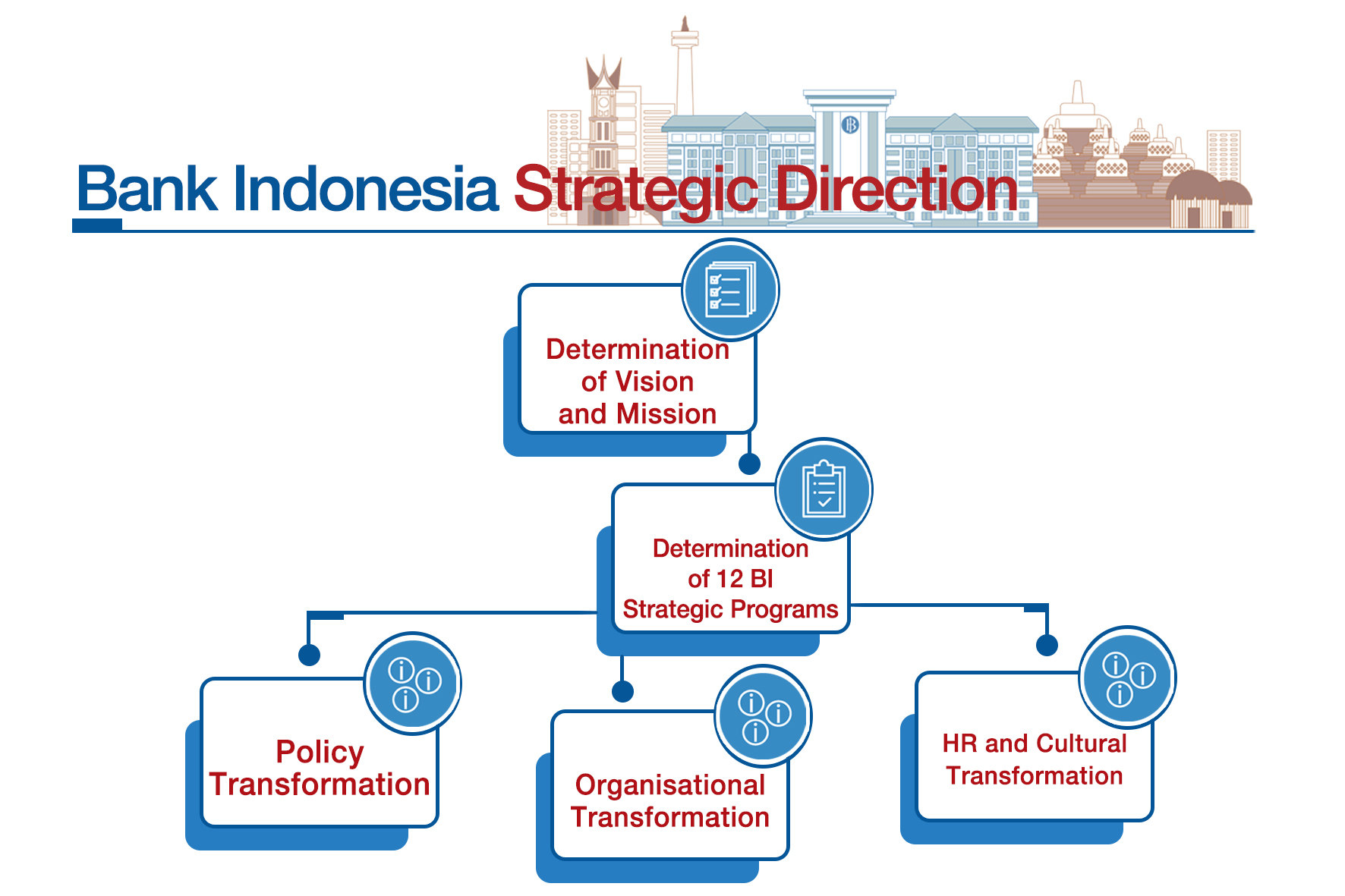 BI-Strategic-direction.jpg