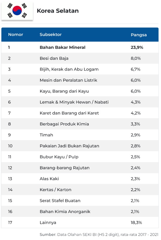 ASEAN+korsel_.JPG