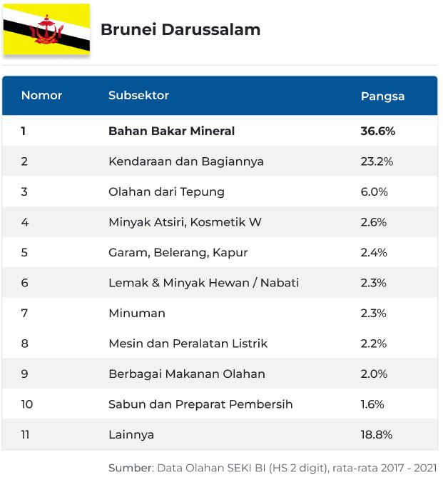 ASEAN-brunei_.JPG
