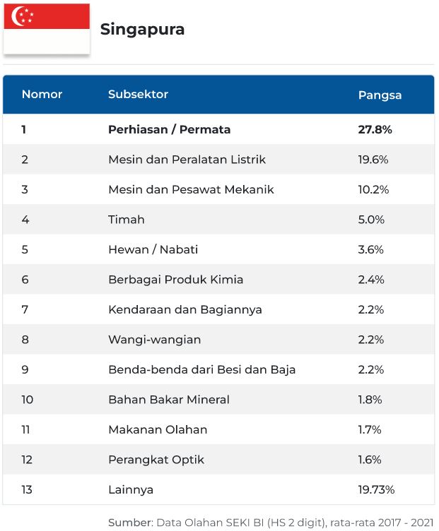 ASEAN-singapurA_.JPG