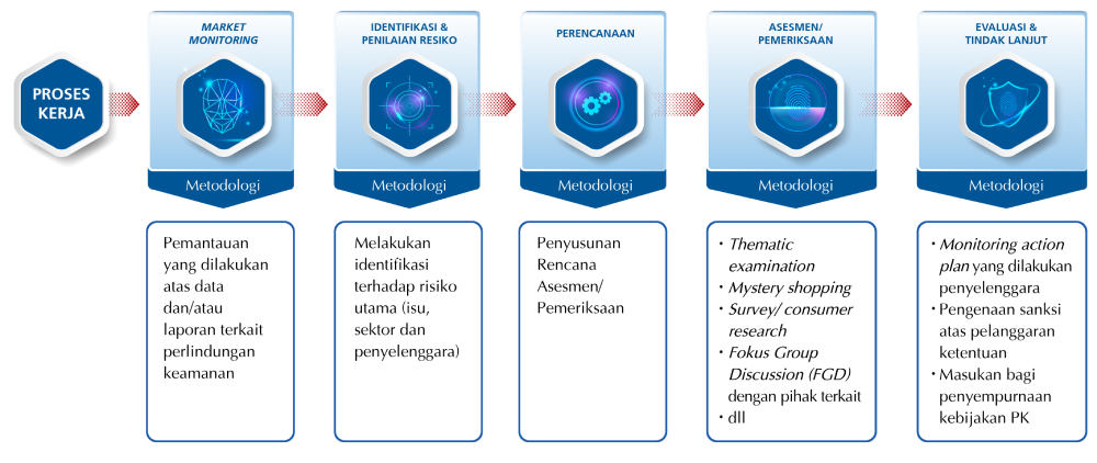Proses-kerja_PEKA.png
