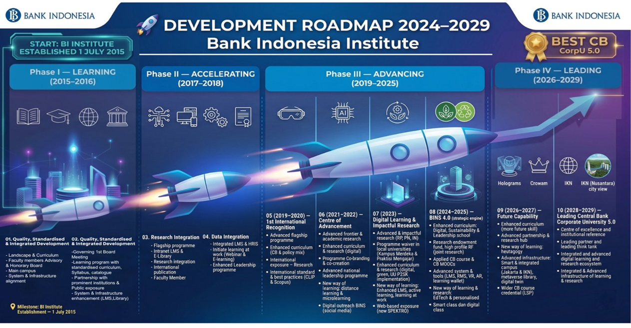BINS Roadmap 2024-2029.png