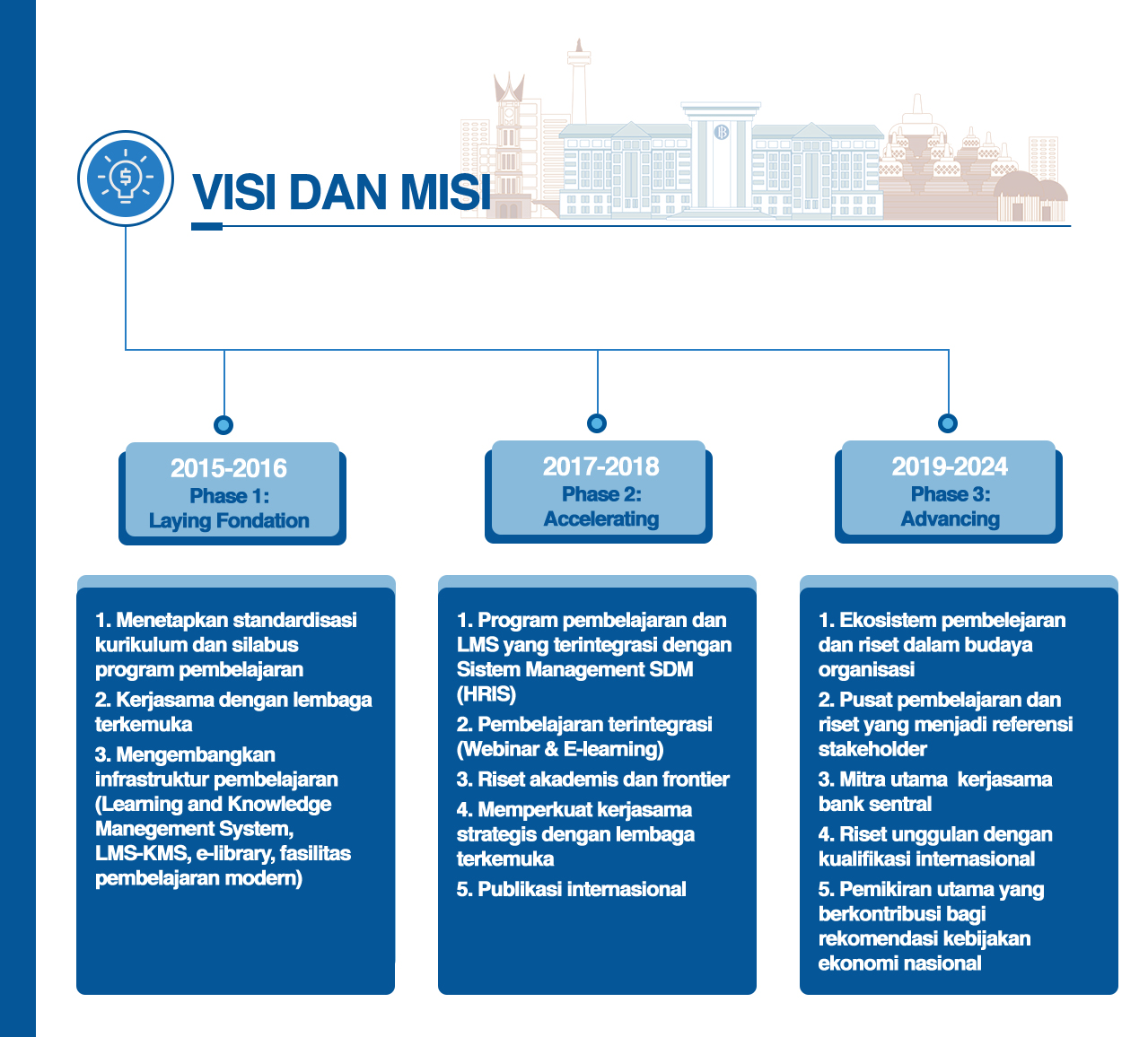 visi misi bins.png