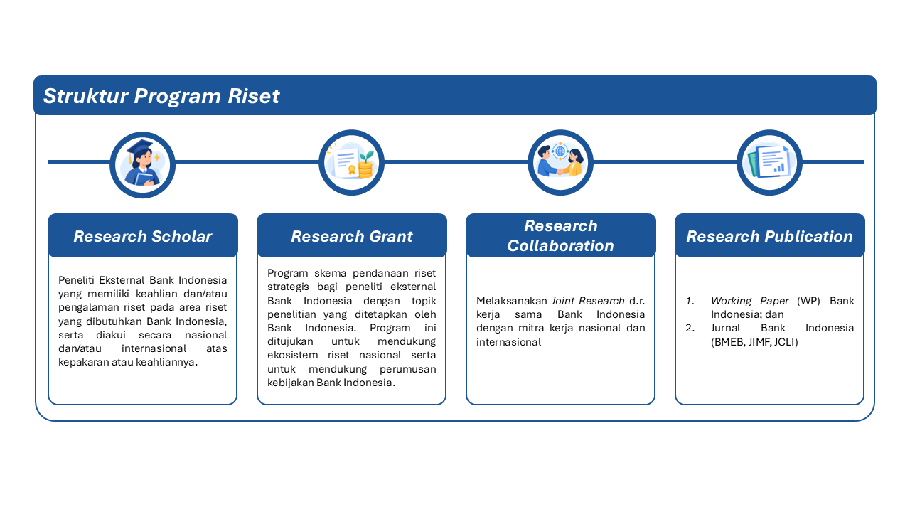 Struktur-Program-Riset-.png