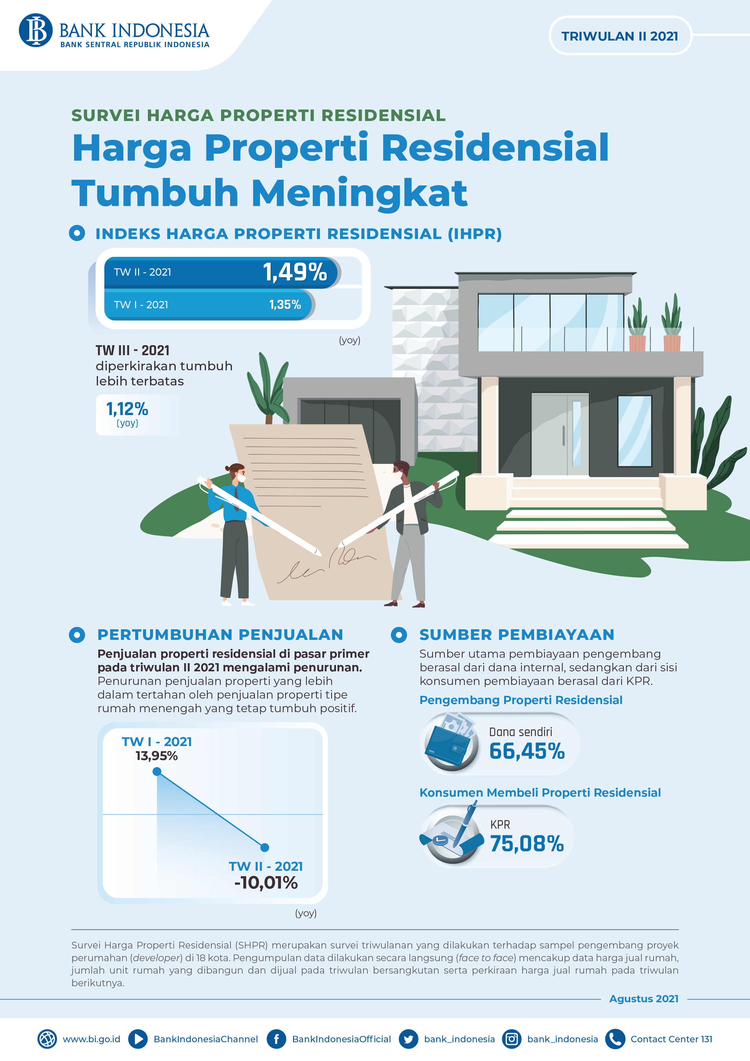 Infografis_SHPR_Tw_II_2021.jpg