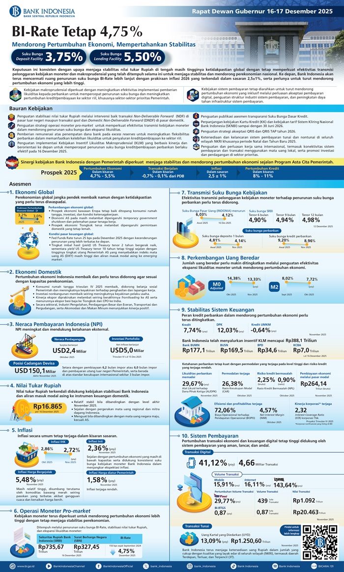 BI-Infografis-Rapat-Dewan-Gubernur-Desember-2025.jpg