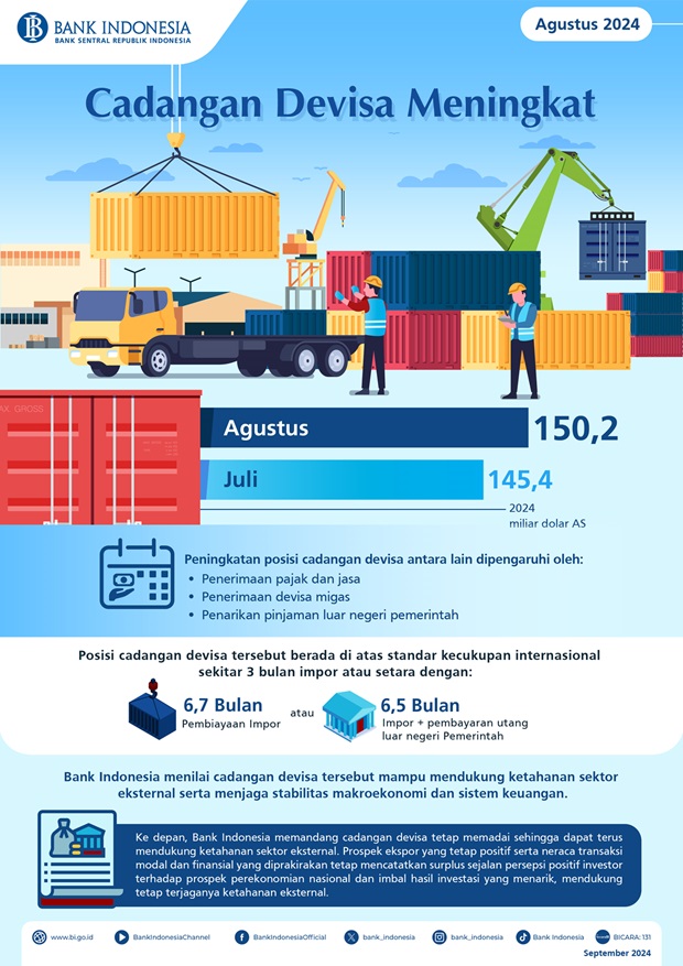 Infografis-Cadangan-Devisa-Agustus-2024.jpg