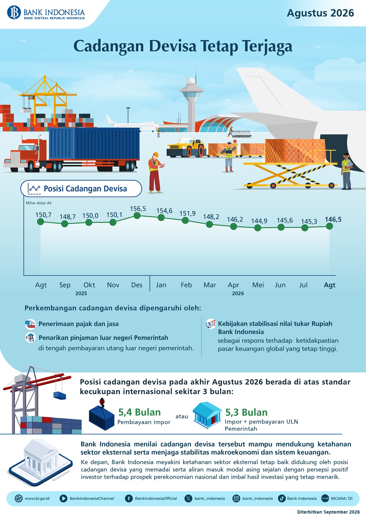 Infografis-Cadangan-Devisa-Agustus-2026.jpeg