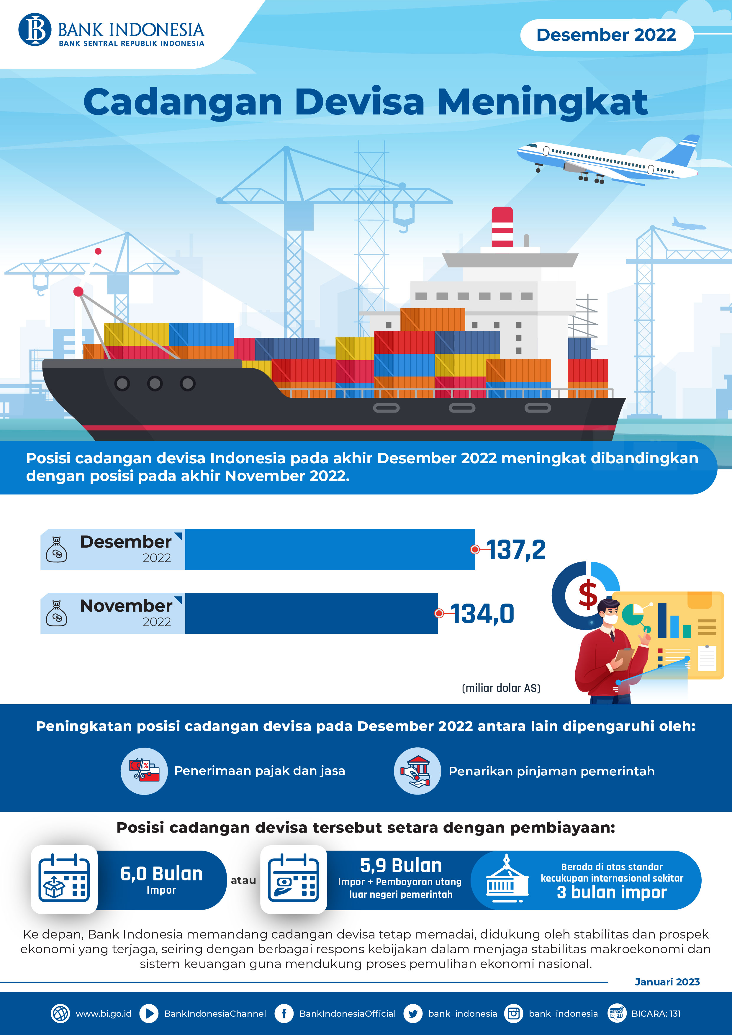 Infografis_Cadev_Desember_2022.jpg