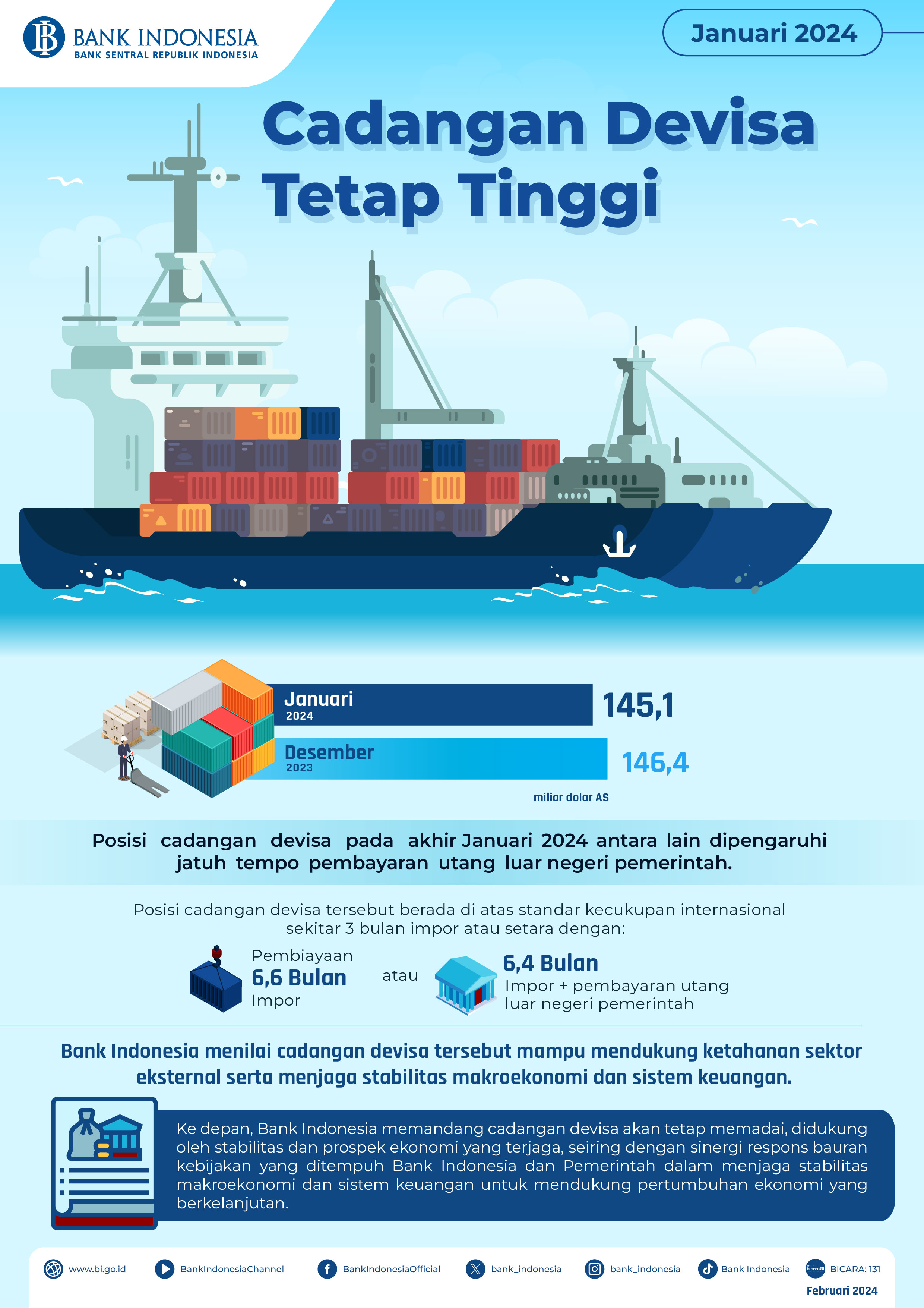 Infografis-Cadangan-Devisa-Januari-2024.jpg