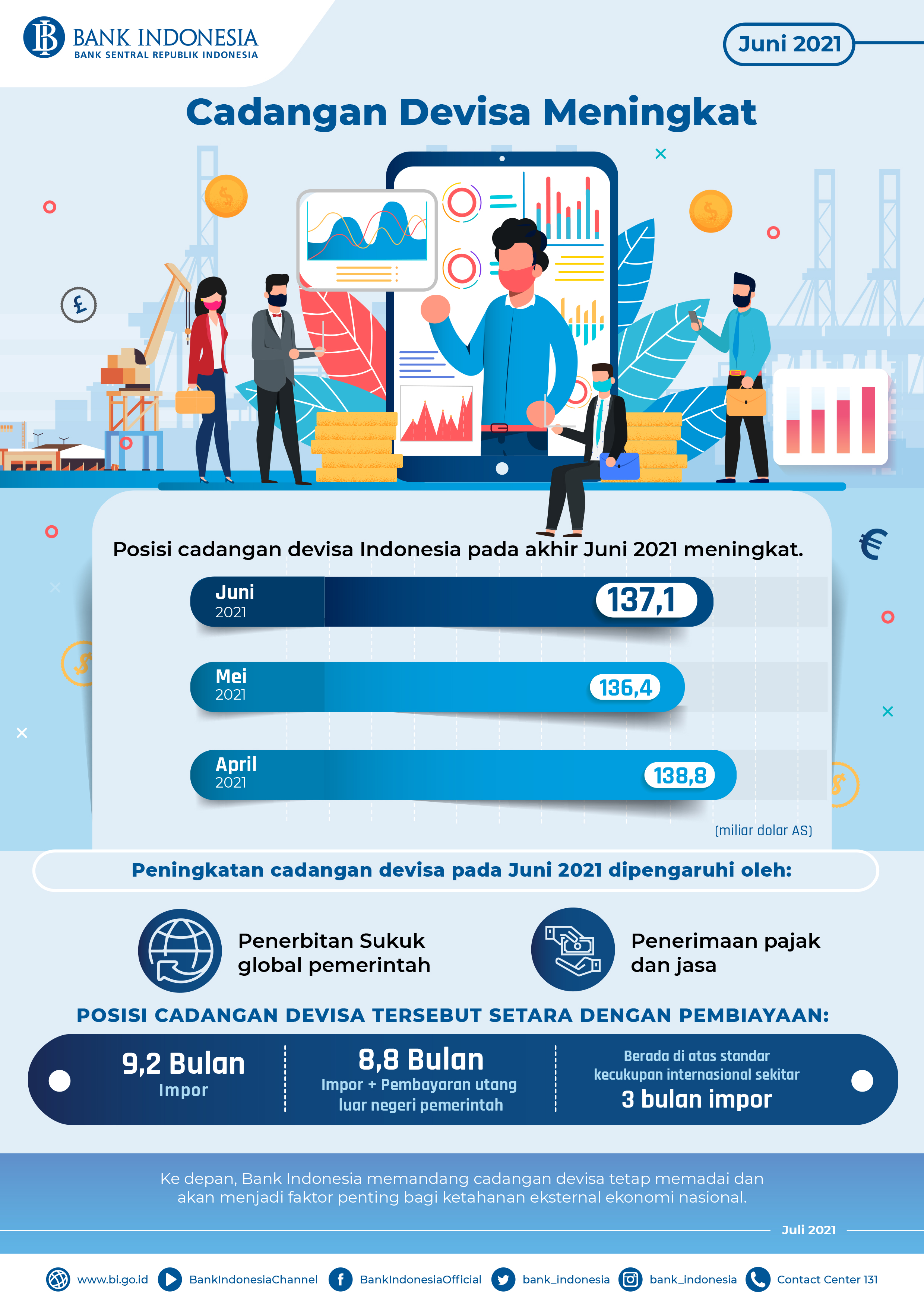 Infografis_Cadangan_Devisa_Juni_2021.jpg