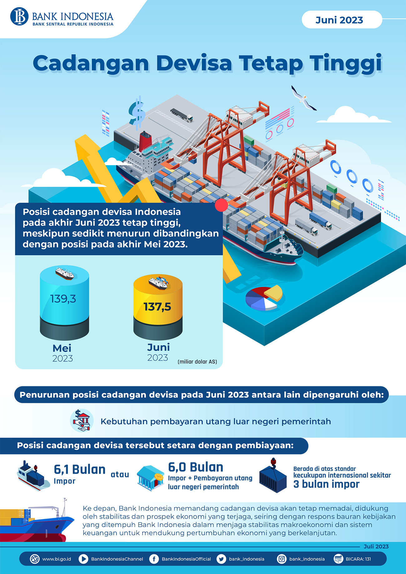 Infografis-Cadev-Juni-2023.jpg