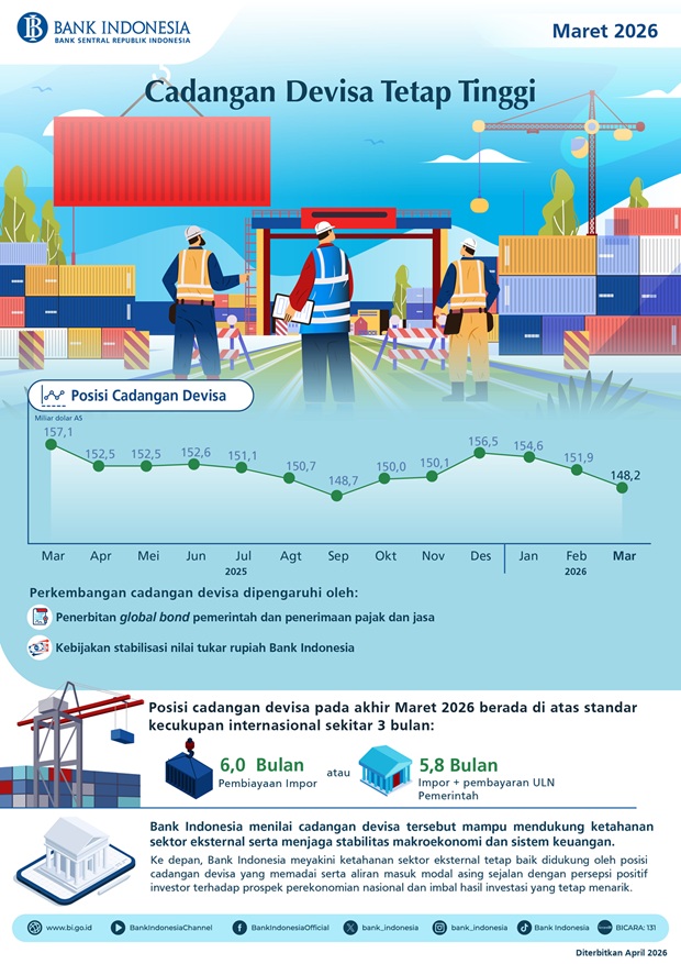 Infografis-Cadangan-Devisa-Maret-2026.jpeg