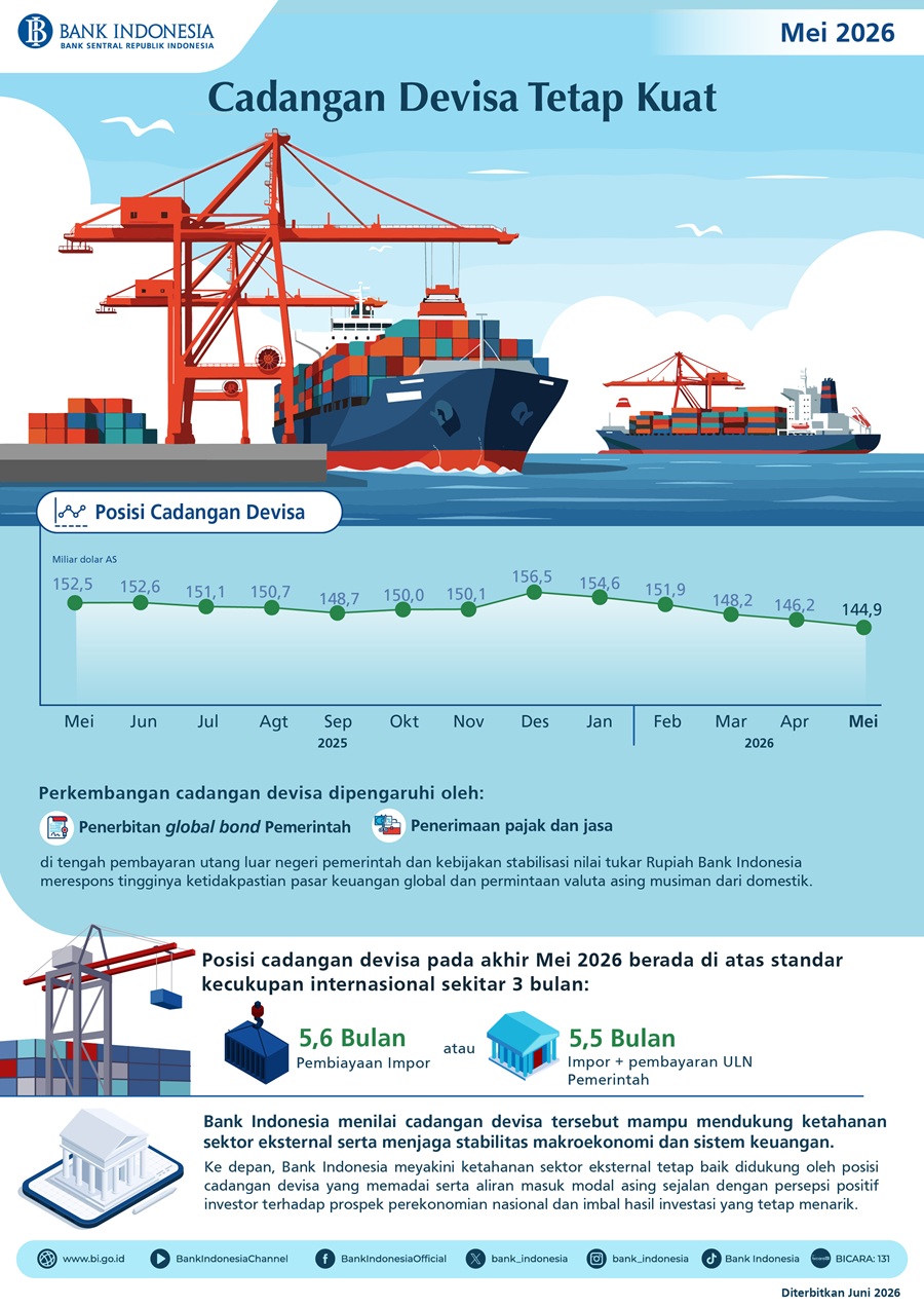 Infografis-Cadangan-Devisa-Mei-2026.jpeg