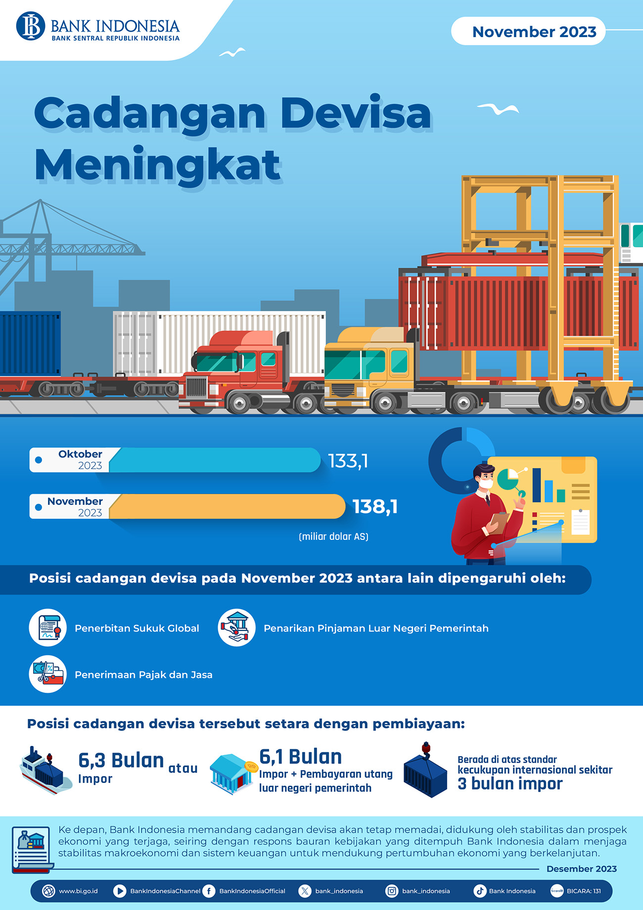 Infografis_Cadev_November_2023.jpg