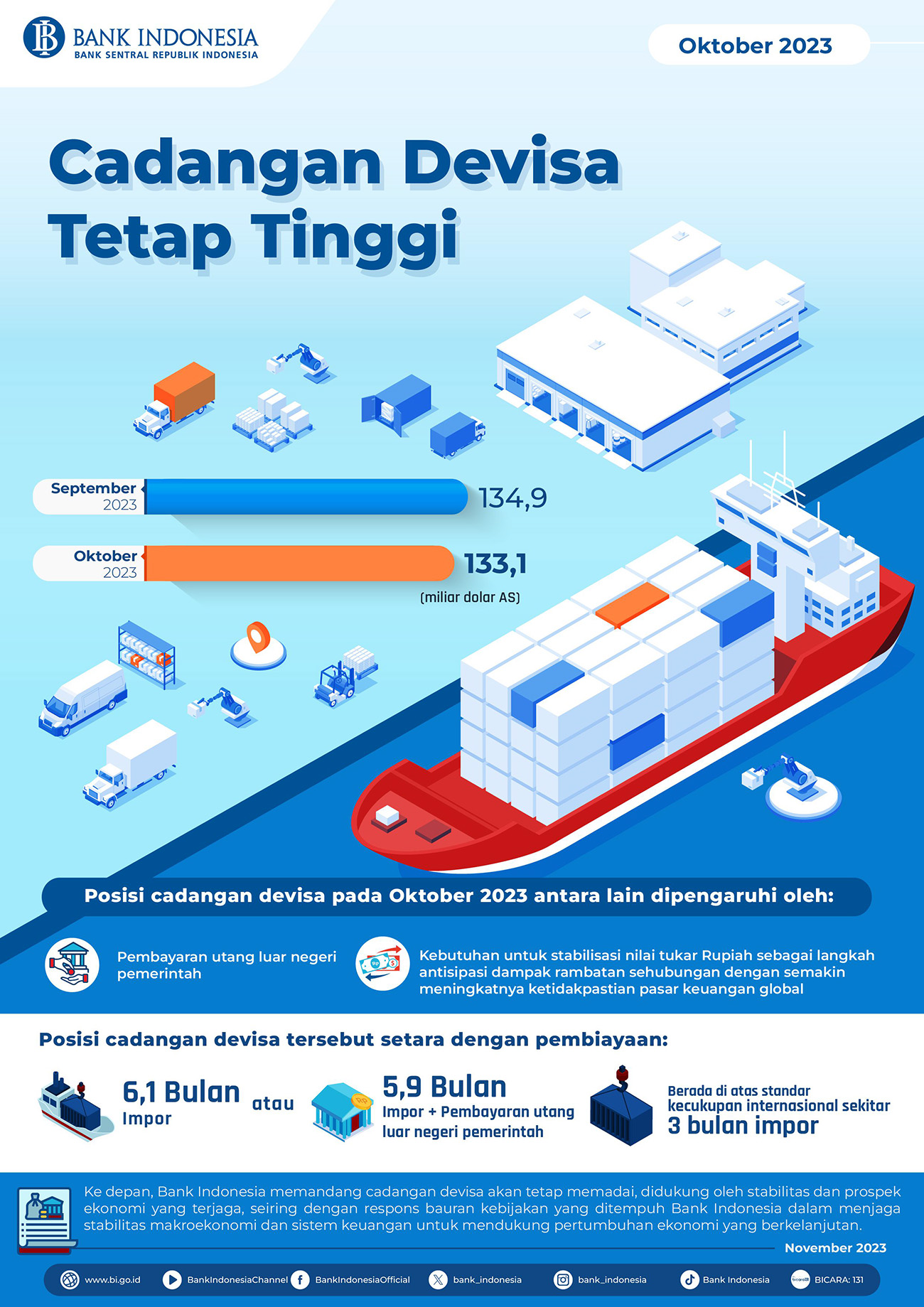 Infografis-Cadev-Oktober-2023.jpg