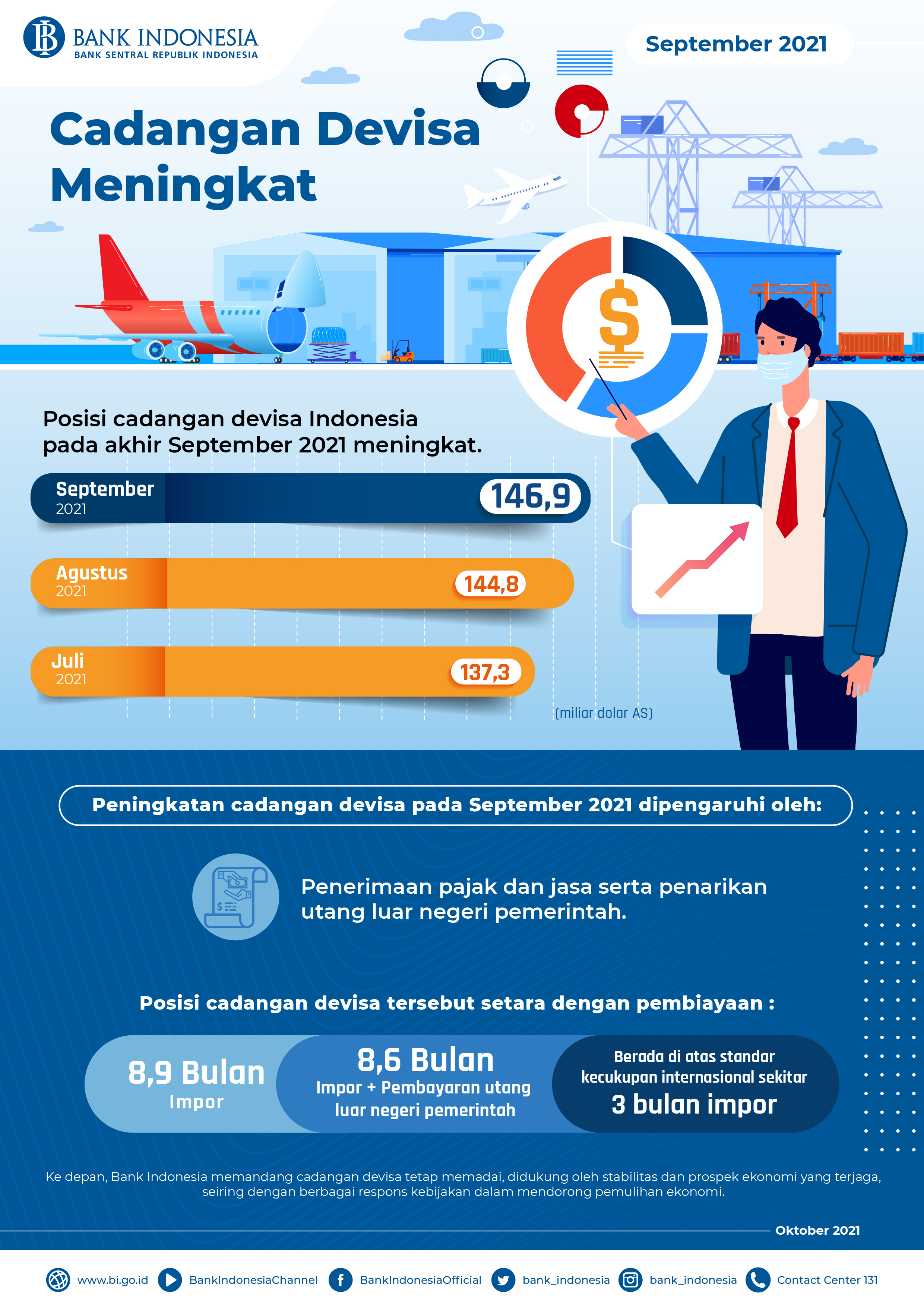 Infografis_Cadangan_Devisa_September_2021.jpg