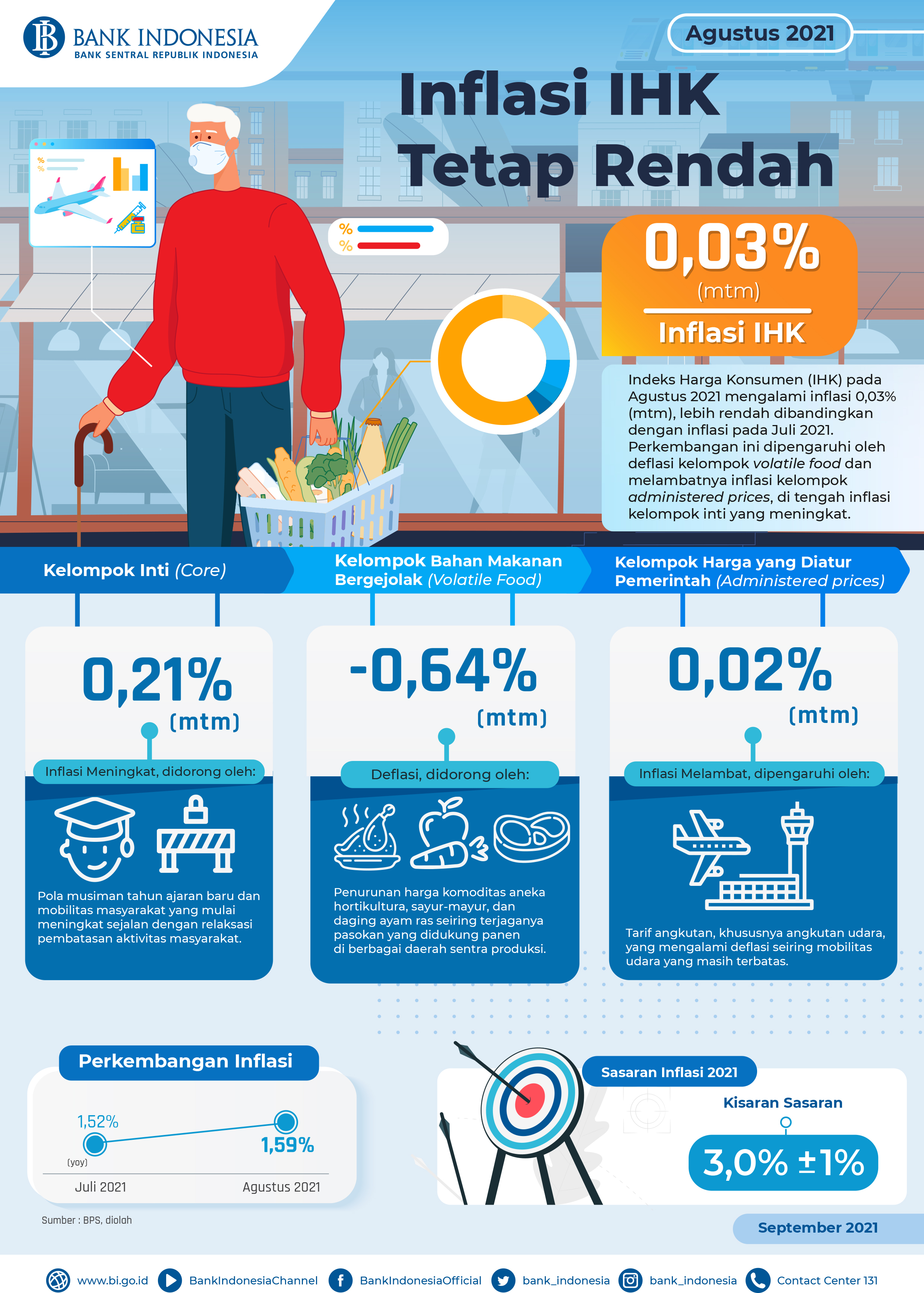 Infografis_Inflasi_Agustus_2021.jpg