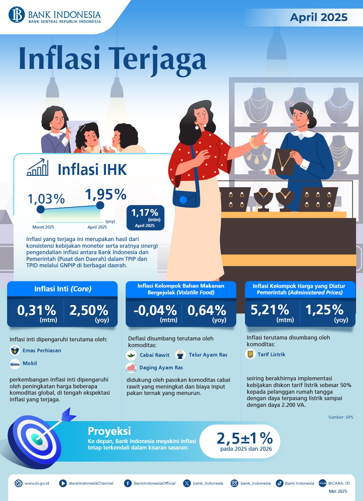 Infografis-Inflasi-April-2025.jpg