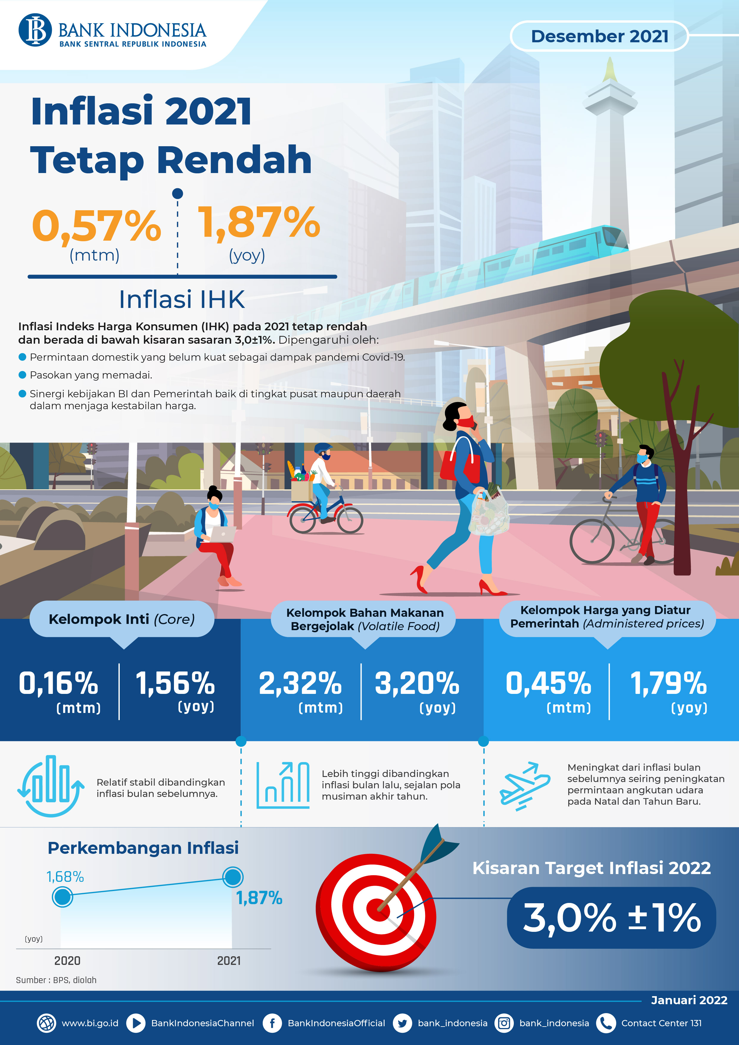 Infografis_Inflasi_Des_2021.jpg