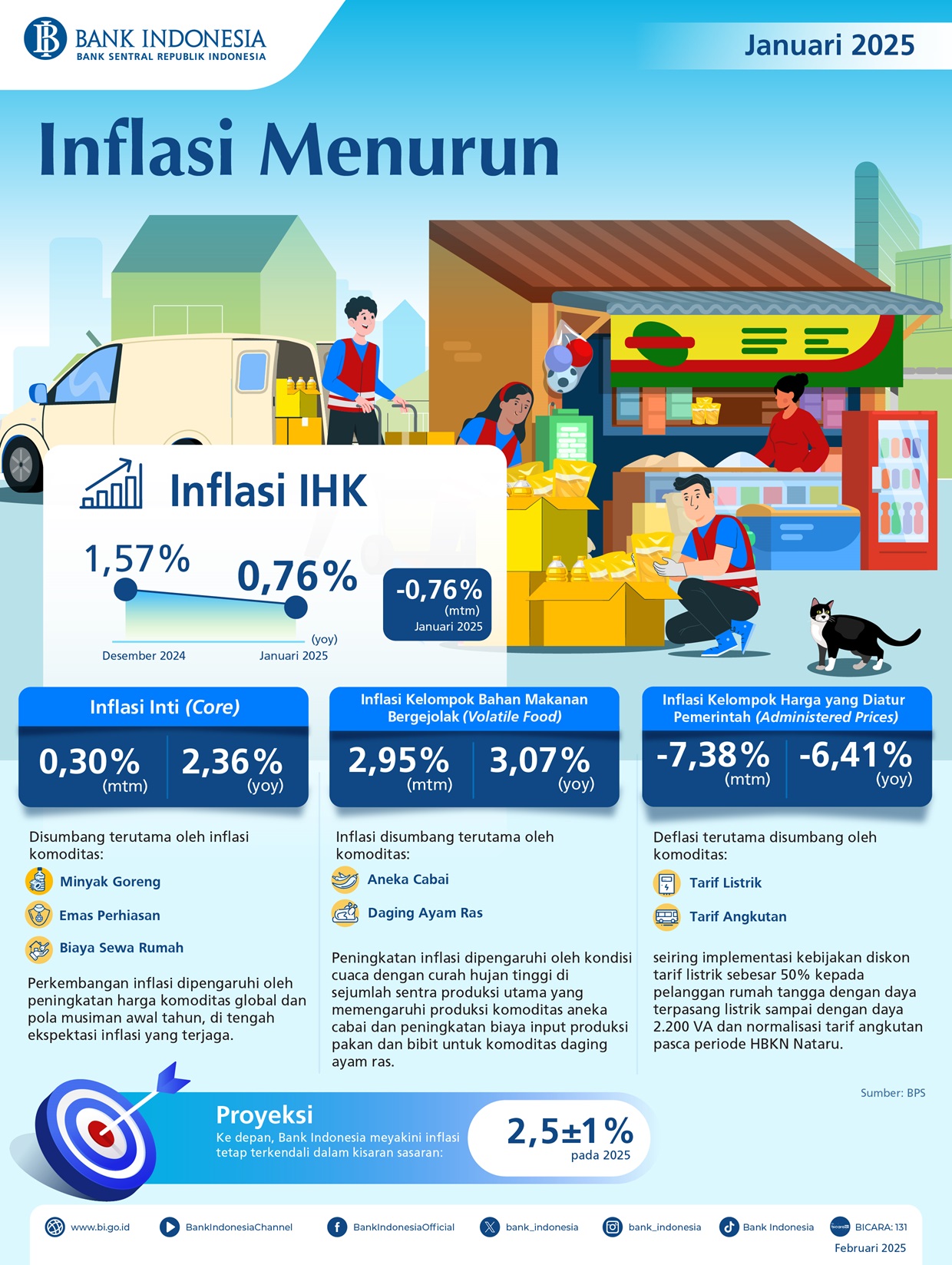 Infografis-Inflasi-Januari-2025.jpg