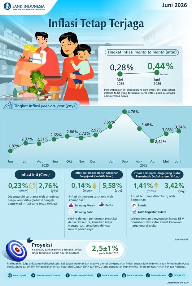 Infografis-Inflasi-Juni-2026.jpeg