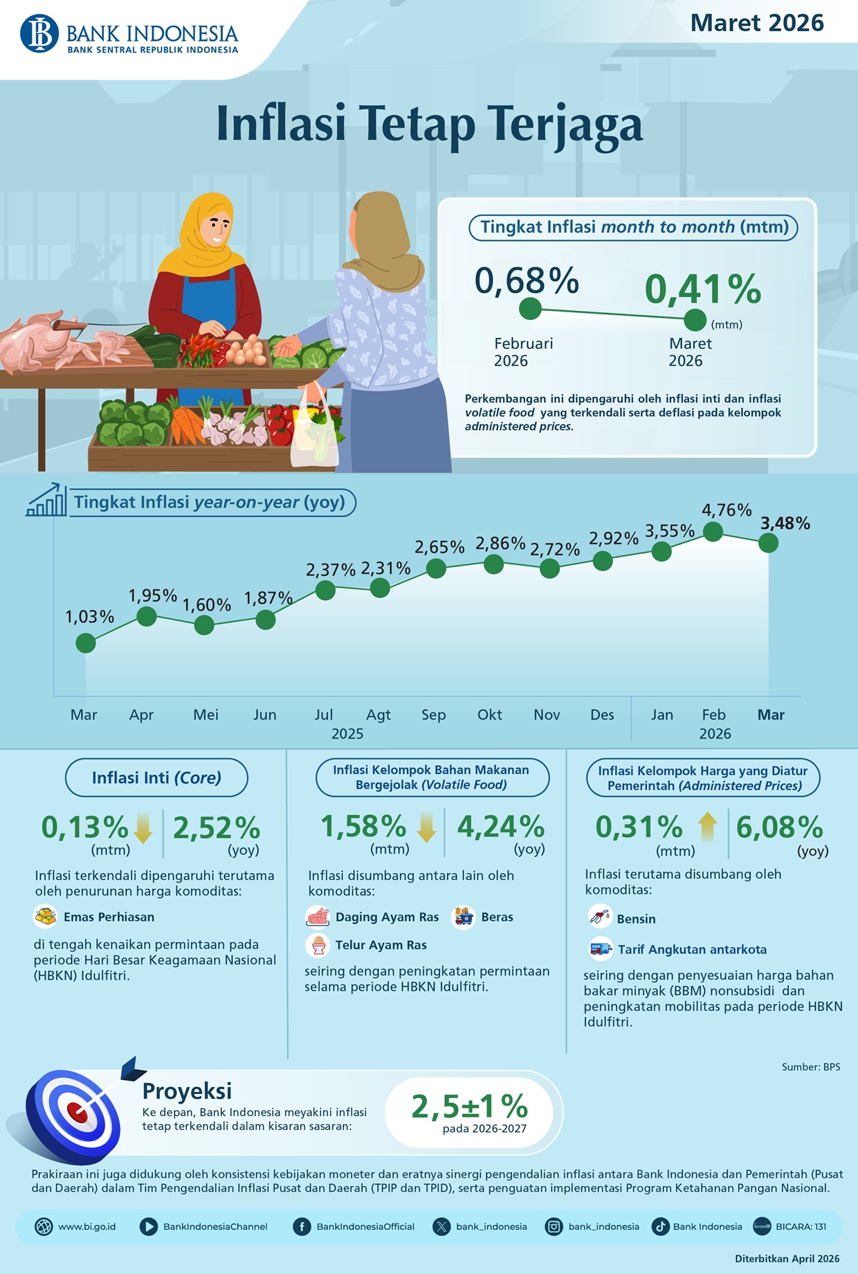 Infografis-Inflasi-Maret-2026.jpeg