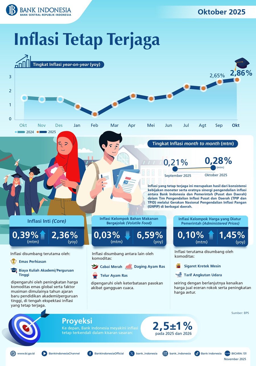 Infografis-Inflasi-Oktober-2025.jpg