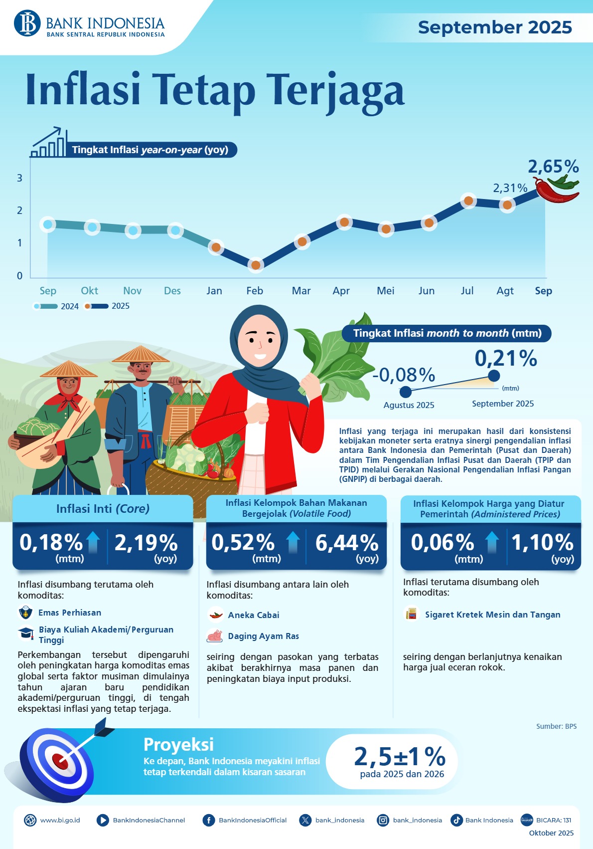 Infografis-Inflasi-September-2025.jpg