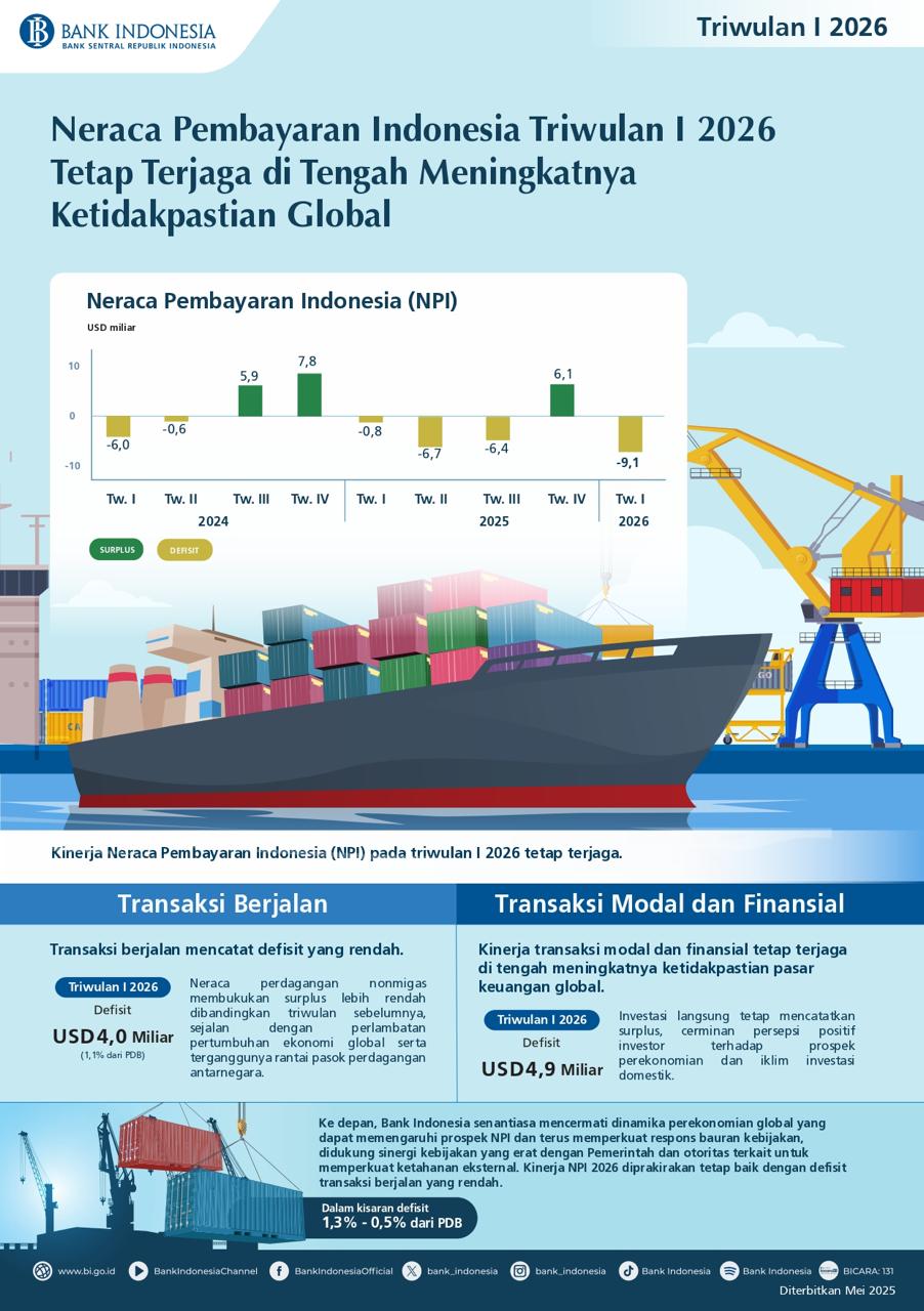 Infografis-Neraca-Pembayaran-Indonesia-Triwulan-I-2026.jpeg