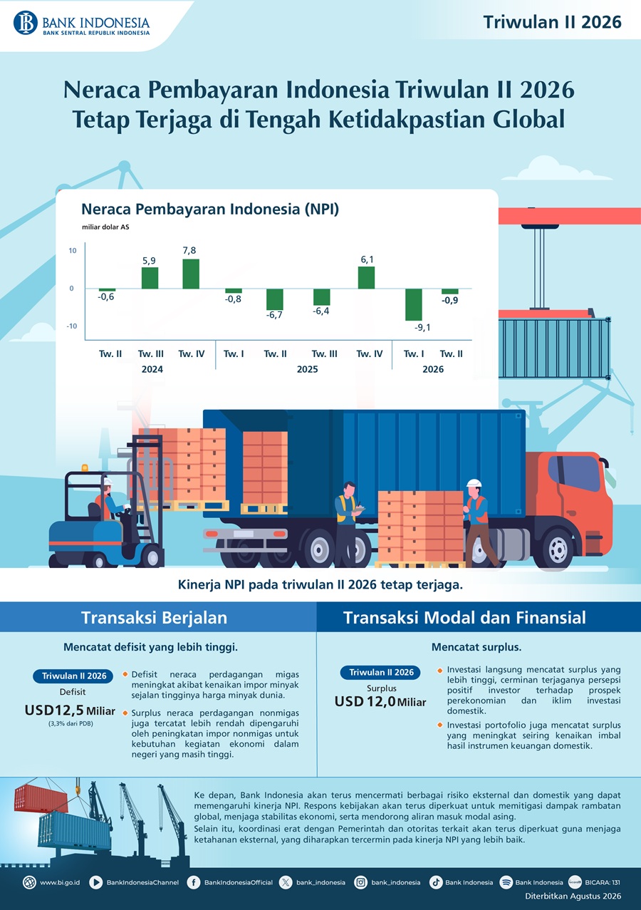 Infografis-Neraca-Pembayaran-Indonesia-Triwulan-II-2026.jpeg