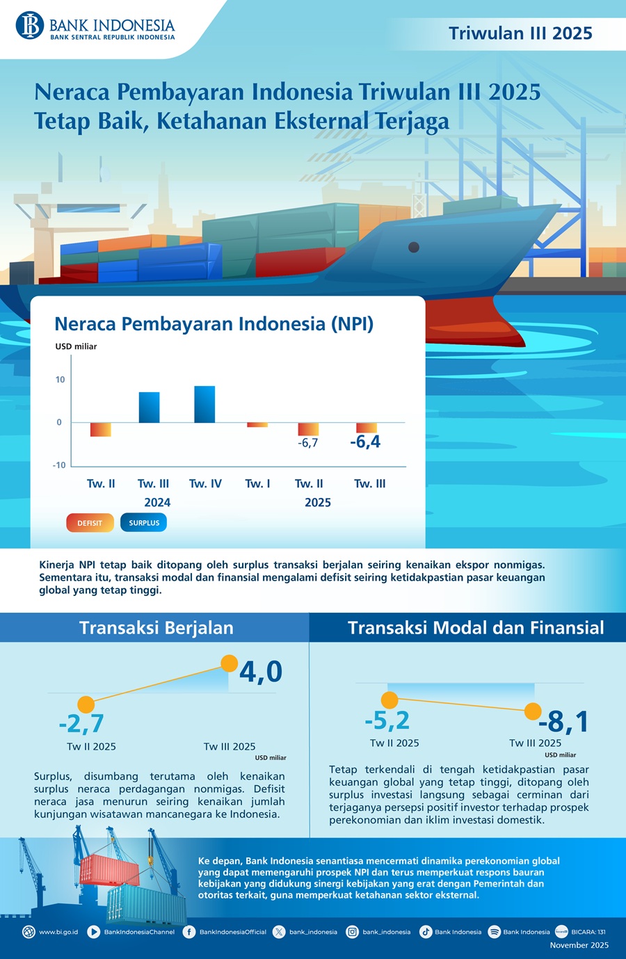 Infografis-Neraca-Pembayaran-Indonesia-Triwulan-III-2025.jpg